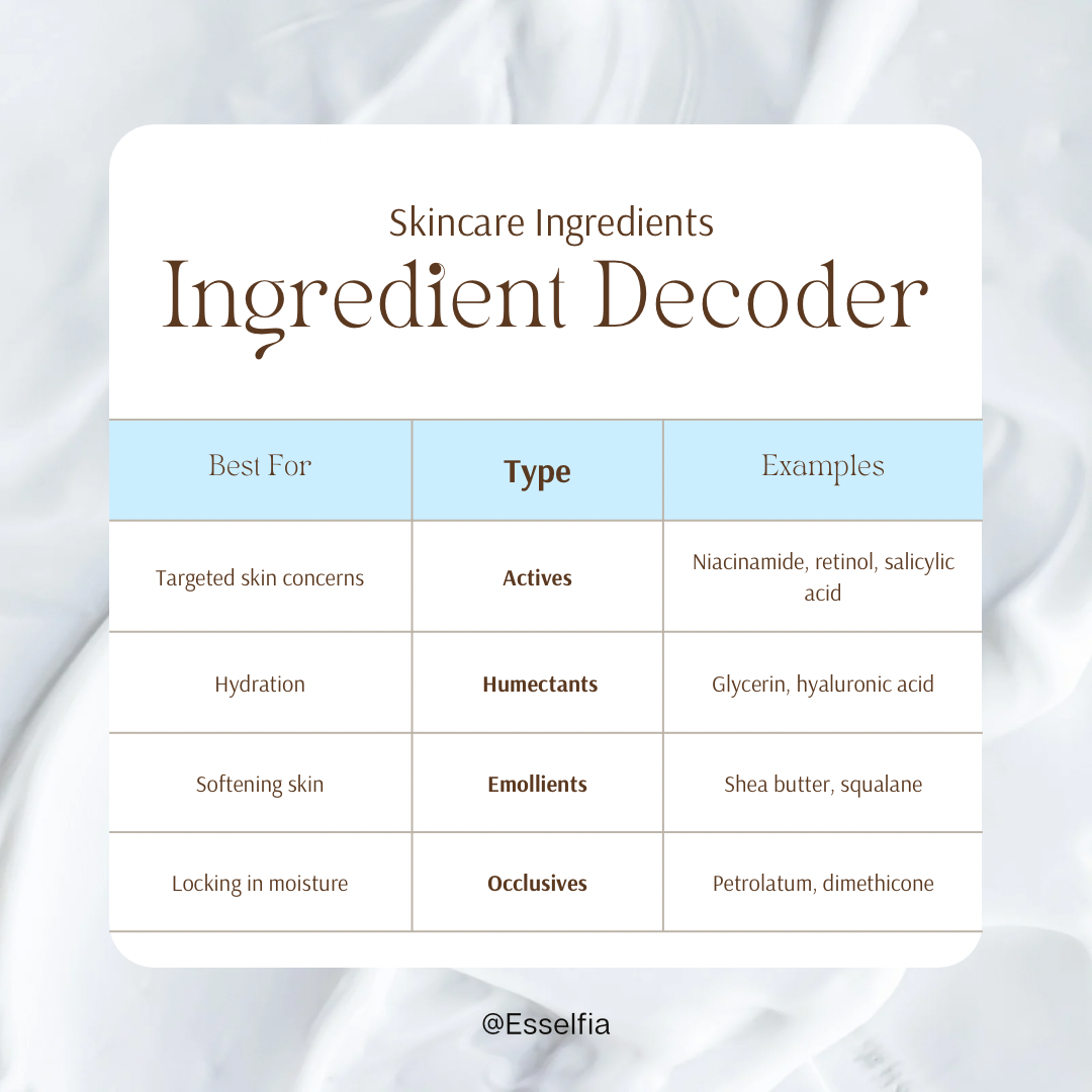 Skincare ingredients