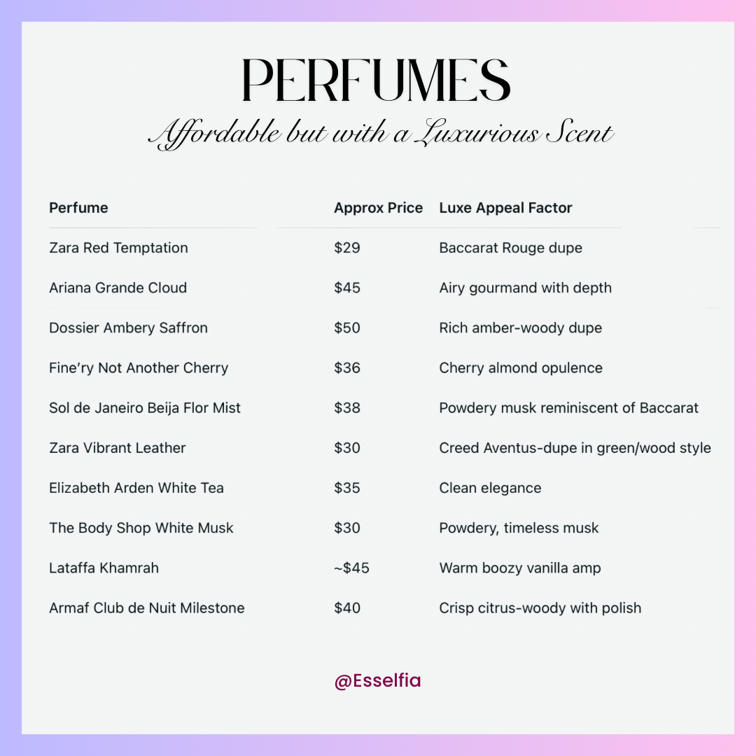 Table overview of affordable perfumes with a luxurious scent