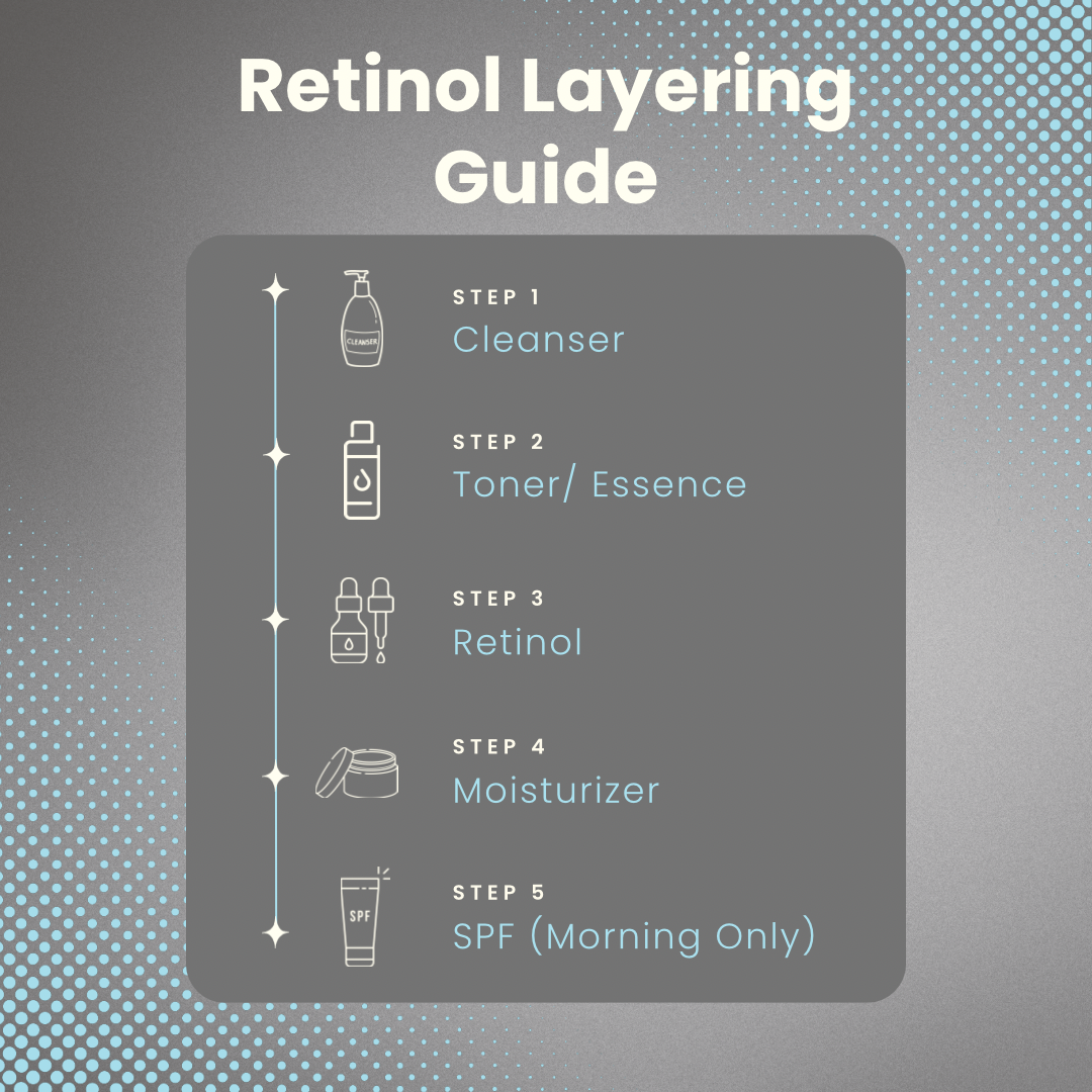 Retinol layering guide