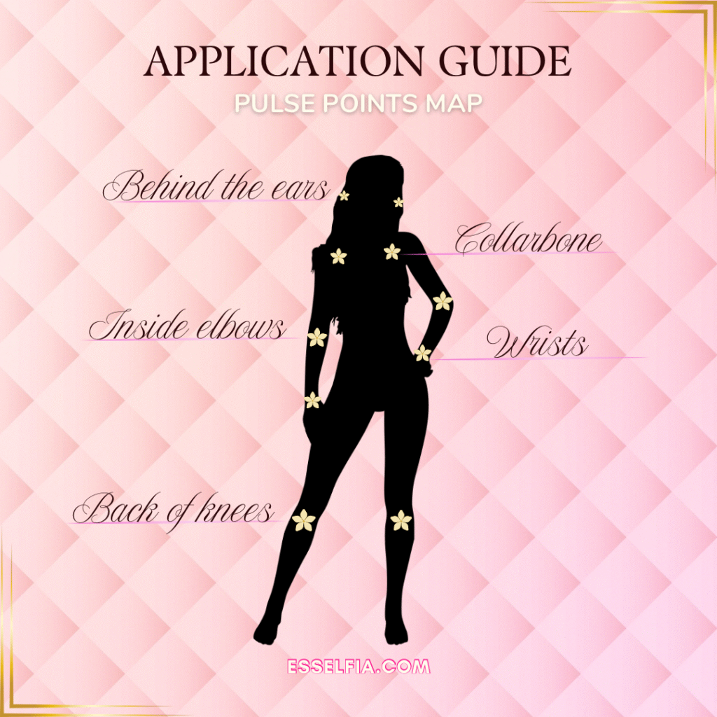 Appication guide pulse points for perfume