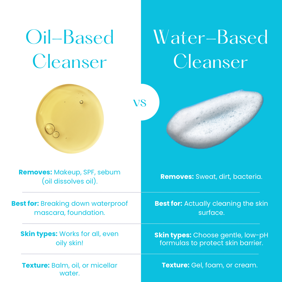 Infographic oil and water based cleansers